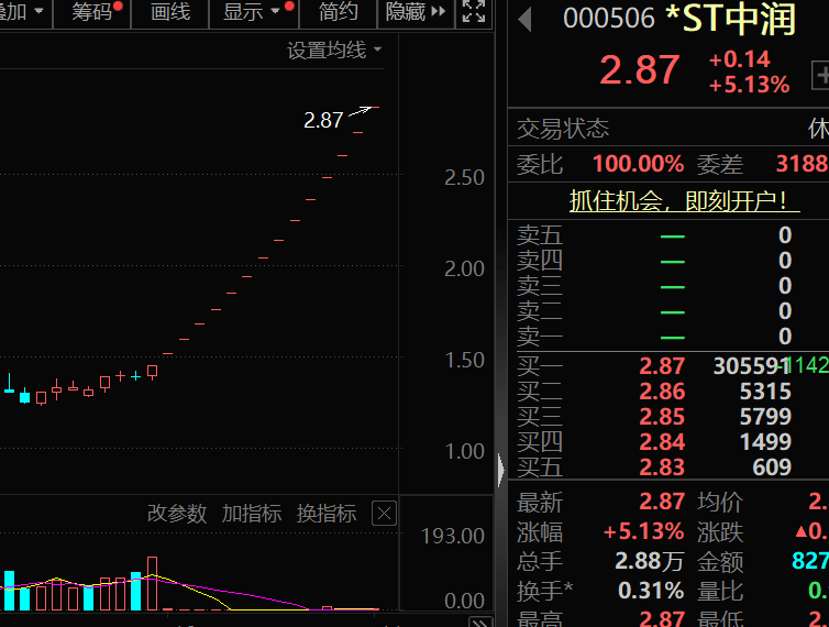 皇冠信用網怎么弄_盈利1900000000元+皇冠信用網怎么弄!超级牛散曝光