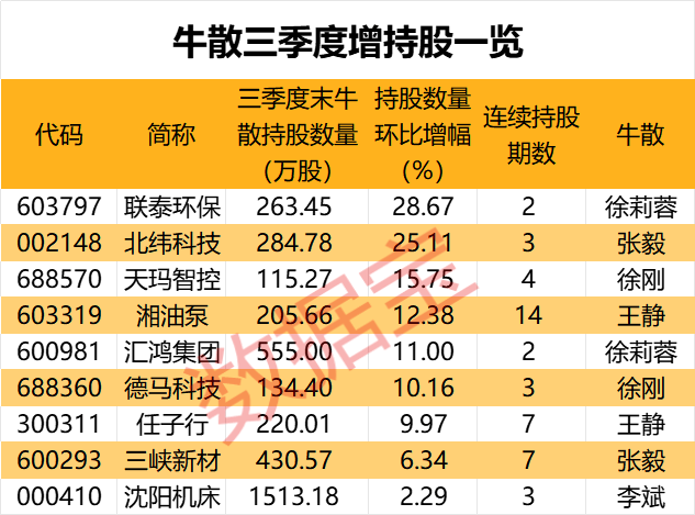 皇冠信用網怎么弄_盈利1900000000元+皇冠信用網怎么弄!超级牛散曝光