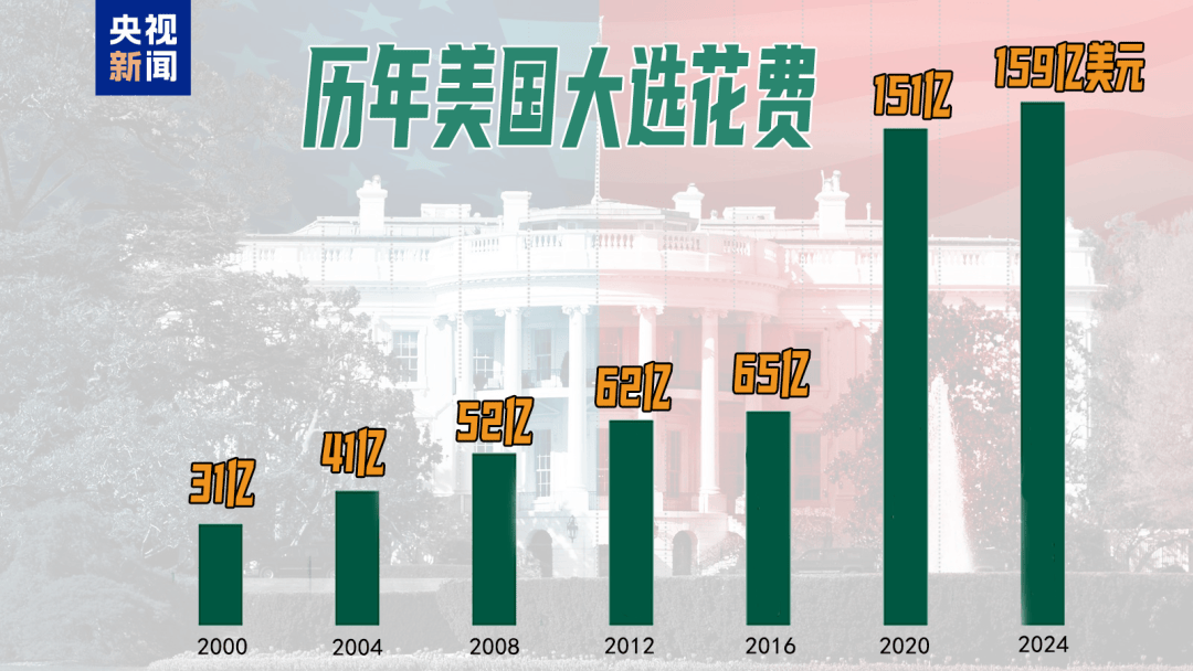 皇冠信用盘代理_49%对49%!刚刚皇冠信用盘代理,特朗普民调追平哈里斯,但在关键“摇摆州”落后!美国大选最后冲刺,7600万人已投票