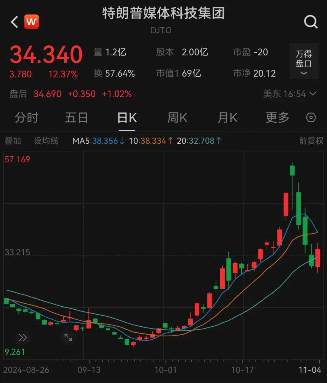 皇冠平台_哈里斯、特朗普皇冠平台,大消息!