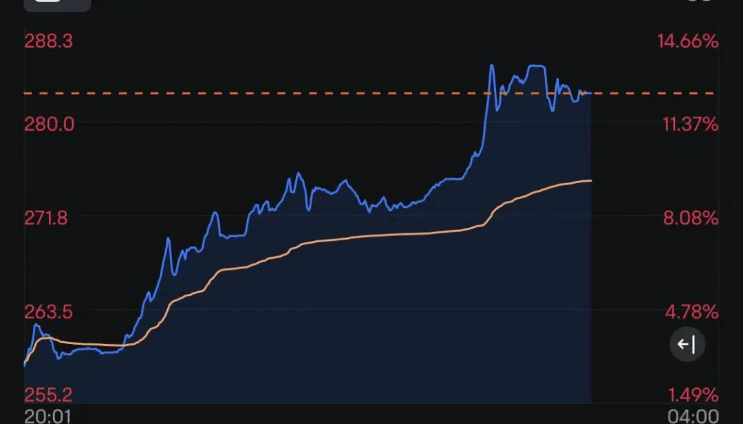皇冠信用網押金多少_特朗普宣布胜选:将结束战争、减税皇冠信用網押金多少!马斯克刷“大火箭”!特朗普媒体科技集团瞬间狂飙43%