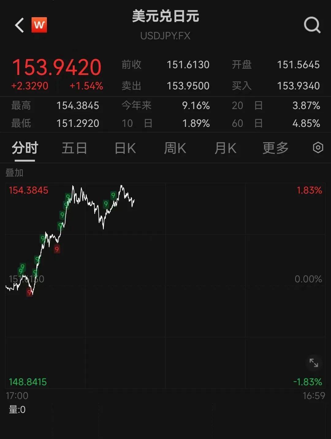 皇冠信用網押金多少_特朗普宣布胜选:将结束战争、减税皇冠信用網押金多少!马斯克刷“大火箭”!特朗普媒体科技集团瞬间狂飙43%