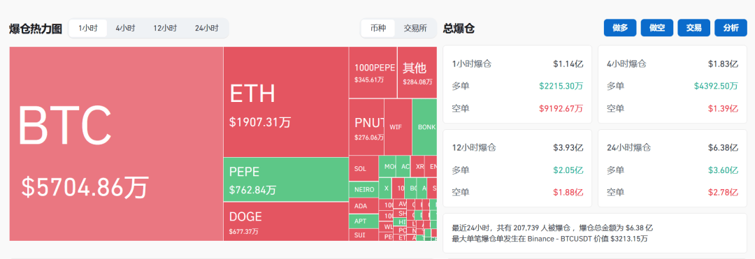 皇冠信用网会员开户_深夜见证历史!突破91000美元皇冠信用网会员开户,超20万人爆仓