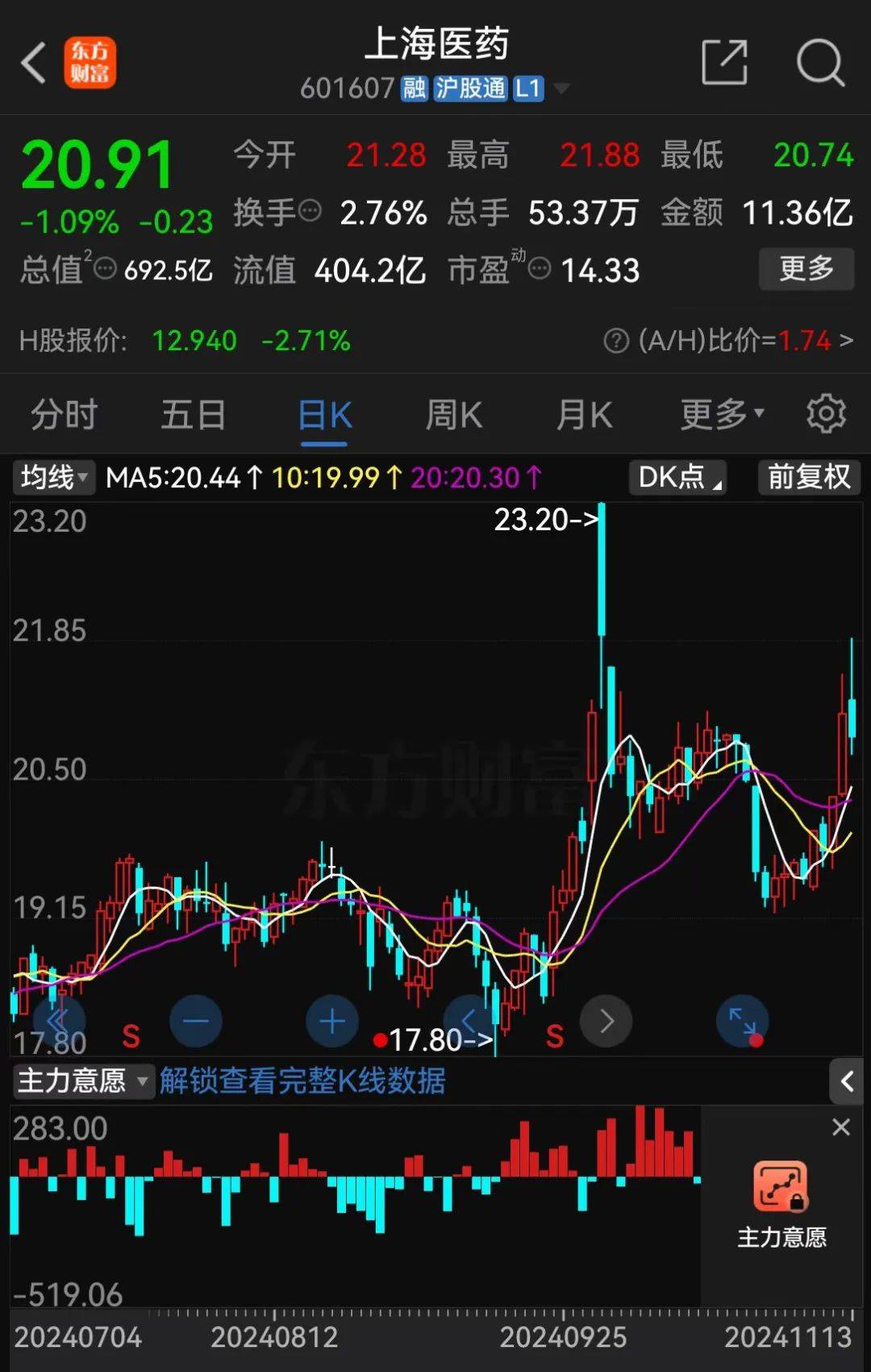 皇冠2登录welcome_A股大利好皇冠2登录welcome!险资放大招:举牌!举牌!