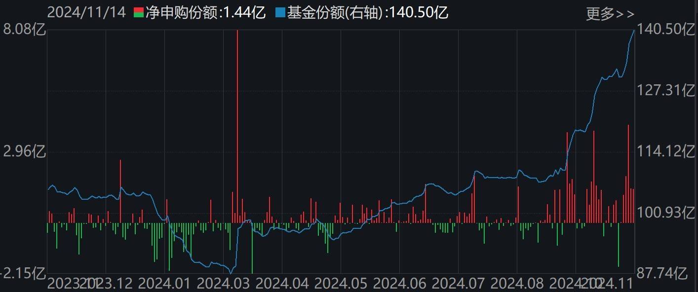 体育皇冠信用网_调整就是机会!机构大动作调仓体育皇冠信用网,这些行业ETF被疯狂扫货,酒、创新药等ETF份额更是创新高