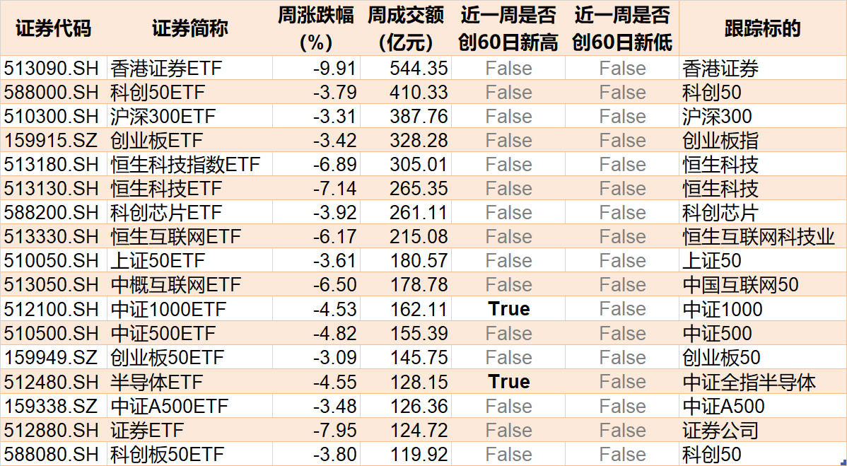 体育皇冠信用网_调整就是机会!机构大动作调仓体育皇冠信用网,这些行业ETF被疯狂扫货,酒、创新药等ETF份额更是创新高