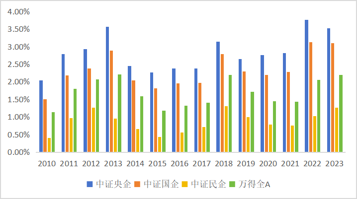 皇冠信用網怎么申请_东北证券董晨等:A股上市公司市值管理与政策建议