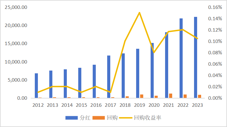 皇冠信用網怎么申请_东北证券董晨等:A股上市公司市值管理与政策建议
