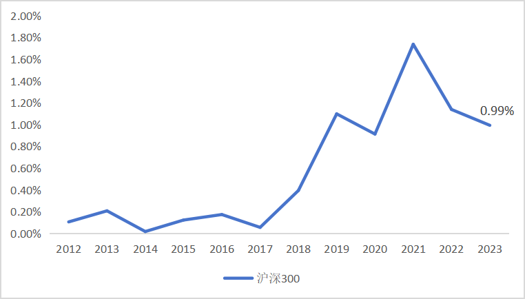 皇冠信用網怎么申请_东北证券董晨等:A股上市公司市值管理与政策建议
