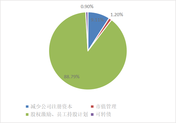 皇冠信用網怎么申请_东北证券董晨等:A股上市公司市值管理与政策建议