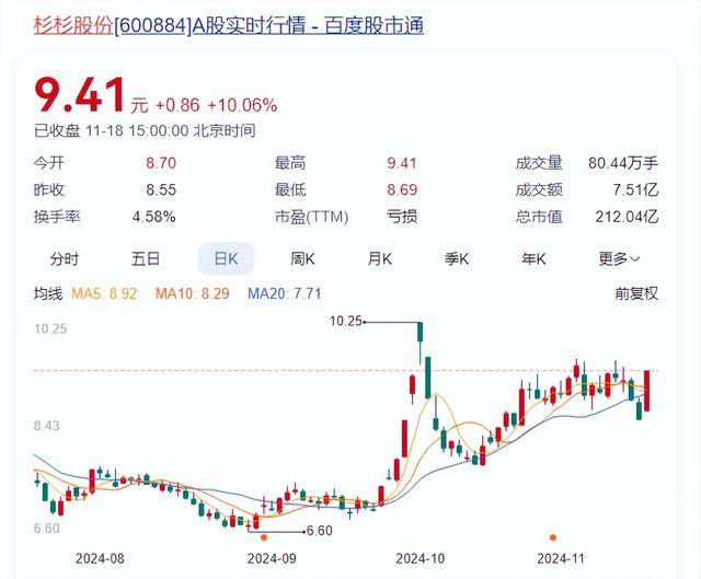 皇冠信用網登123出租_杉杉股份董事长再生变!郑驹辞职皇冠信用網登123出租,80后继母上任
