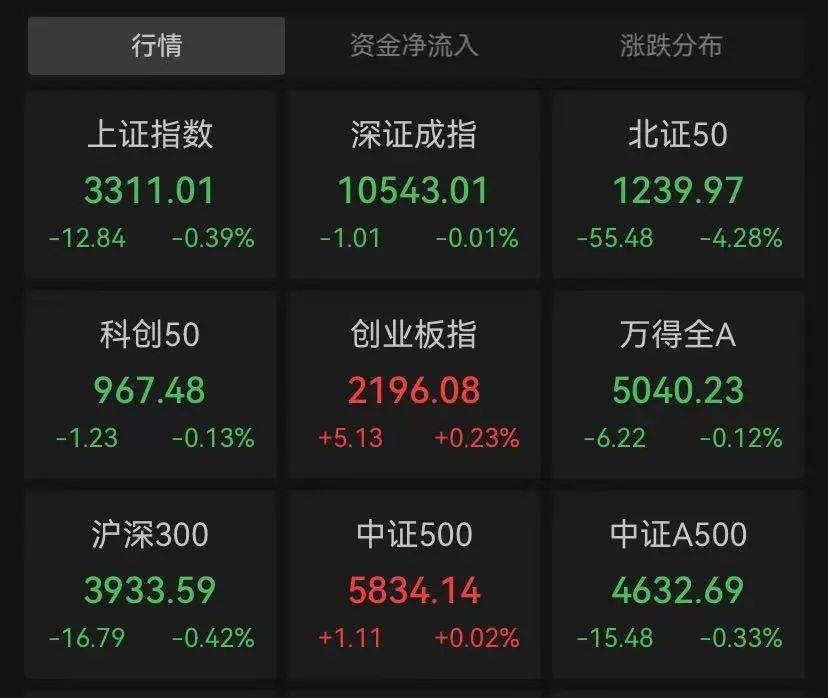 皇冠信用网平台开户_A股突发皇冠信用网平台开户,这一板块批量涨停,全市场半日成交不足9000亿元