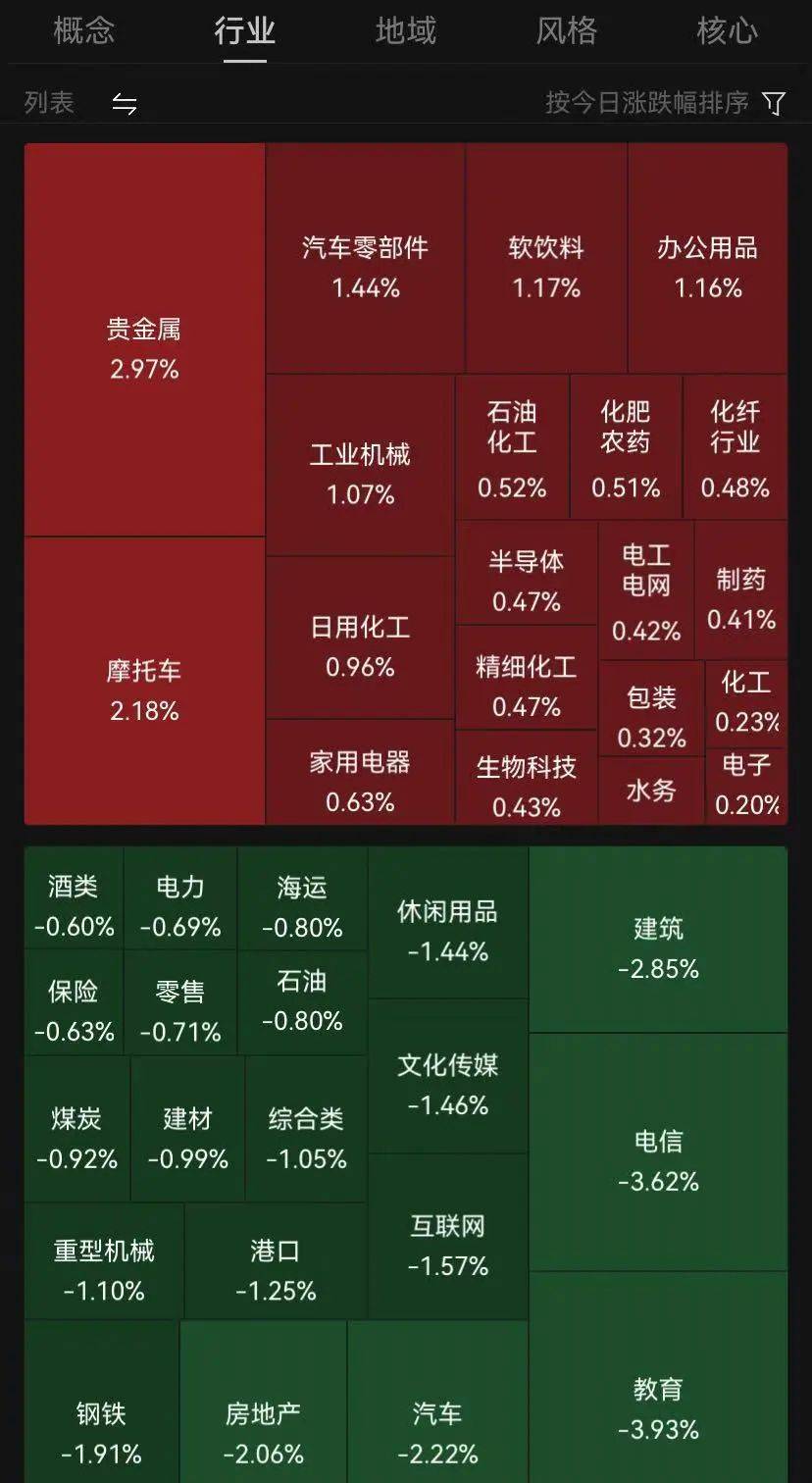 皇冠信用网平台开户_A股突发皇冠信用网平台开户,这一板块批量涨停,全市场半日成交不足9000亿元