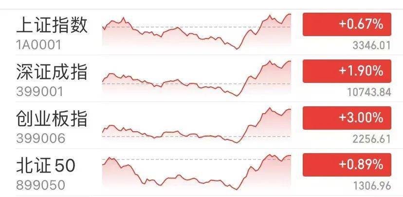 皇冠信用網登123出租_神奇时间皇冠信用網登123出租,13时52分!A股强势逆转,近百股涨停,还有的跌停变涨停!中间发生了什么?