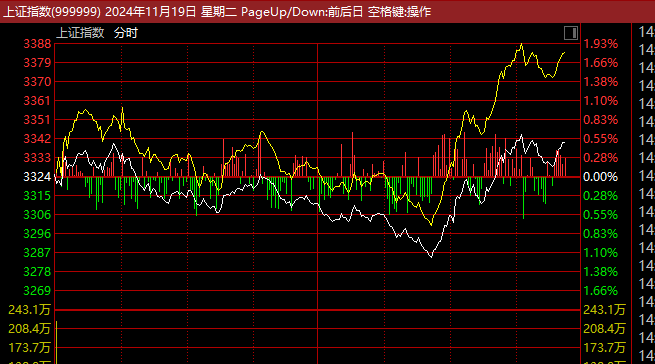 皇冠信用網登3_证监会主席吴清透露积极信号皇冠信用網登3,A股突然爆发,亚太股市全线飘红!锂电池、信创概念大爆发,赣锋锂业涨停