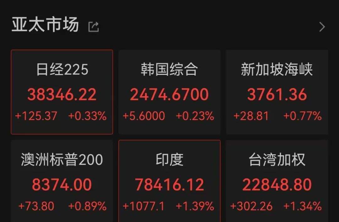皇冠信用網登3_证监会主席吴清透露积极信号皇冠信用網登3,A股突然爆发,亚太股市全线飘红!锂电池、信创概念大爆发,赣锋锂业涨停