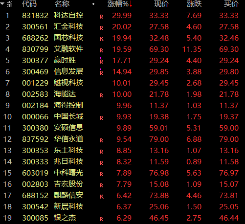 皇冠信用網登3_证监会主席吴清透露积极信号皇冠信用網登3,A股突然爆发,亚太股市全线飘红!锂电池、信创概念大爆发,赣锋锂业涨停