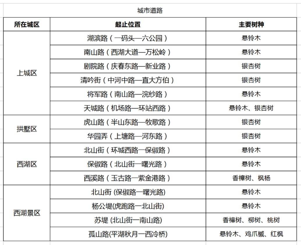 皇冠信用網在哪里开通_零下3℃!杭州人挺住皇冠信用網在哪里开通,连续两波!羽绒服要准备了……