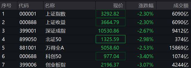 皇冠信用網登2代理_A股牛市结束了吗?专家:这次救股市皇冠信用網登2代理,只能成功,不能失败!