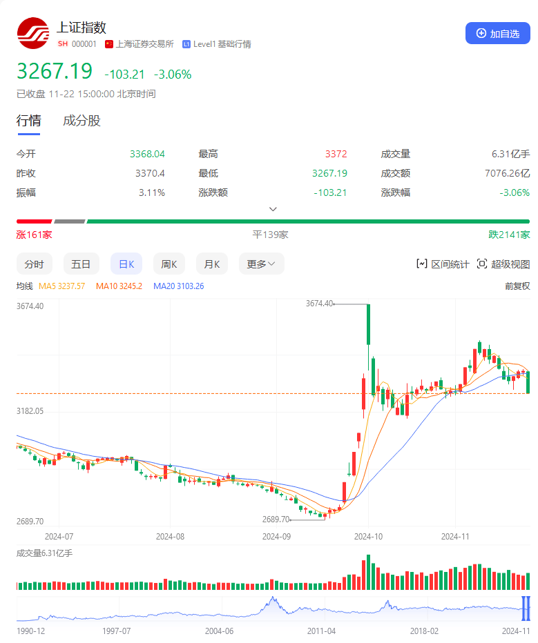 皇冠信用網登2代理_A股牛市结束了吗?专家:这次救股市皇冠信用網登2代理,只能成功,不能失败!