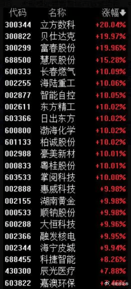 皇冠登一登二登三区别_A股接连两日现“离奇”规律:代码最后两位数一致的个股掀涨停潮
