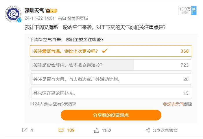皇冠信用网账号申请_厚衣服准备好了吗?深圳下周最低气温降至14℃皇冠信用网账号申请!