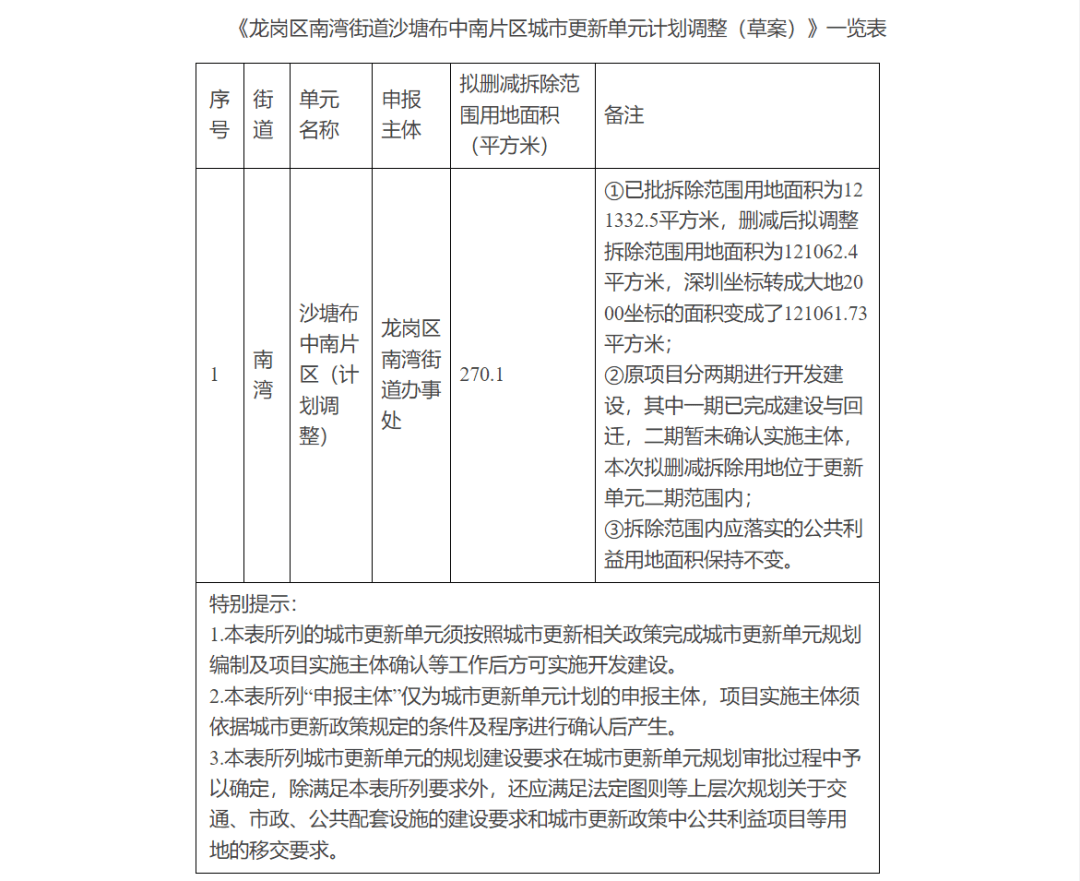welcome皇冠注册_深圳两旧改项目被指“停滞多年、原封不动”welcome皇冠注册?官方透露最新进度