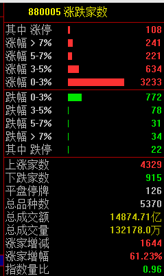皇冠足球平台代理_A股突然大涨皇冠足球平台代理!原因找到了!