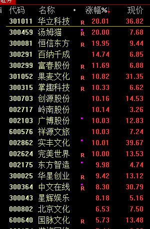 皇冠足球平台代理_A股突然大涨皇冠足球平台代理!原因找到了!