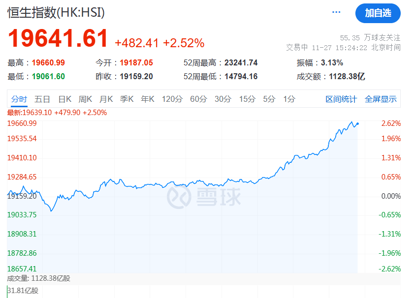 皇冠足球平台代理_A股突然大涨皇冠足球平台代理!原因找到了!