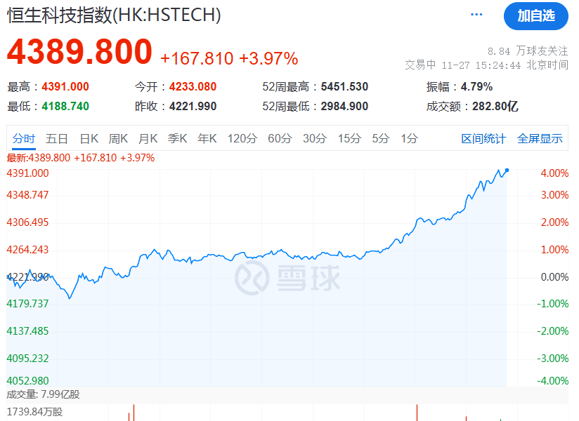 皇冠足球平台代理_A股突然大涨皇冠足球平台代理!原因找到了!