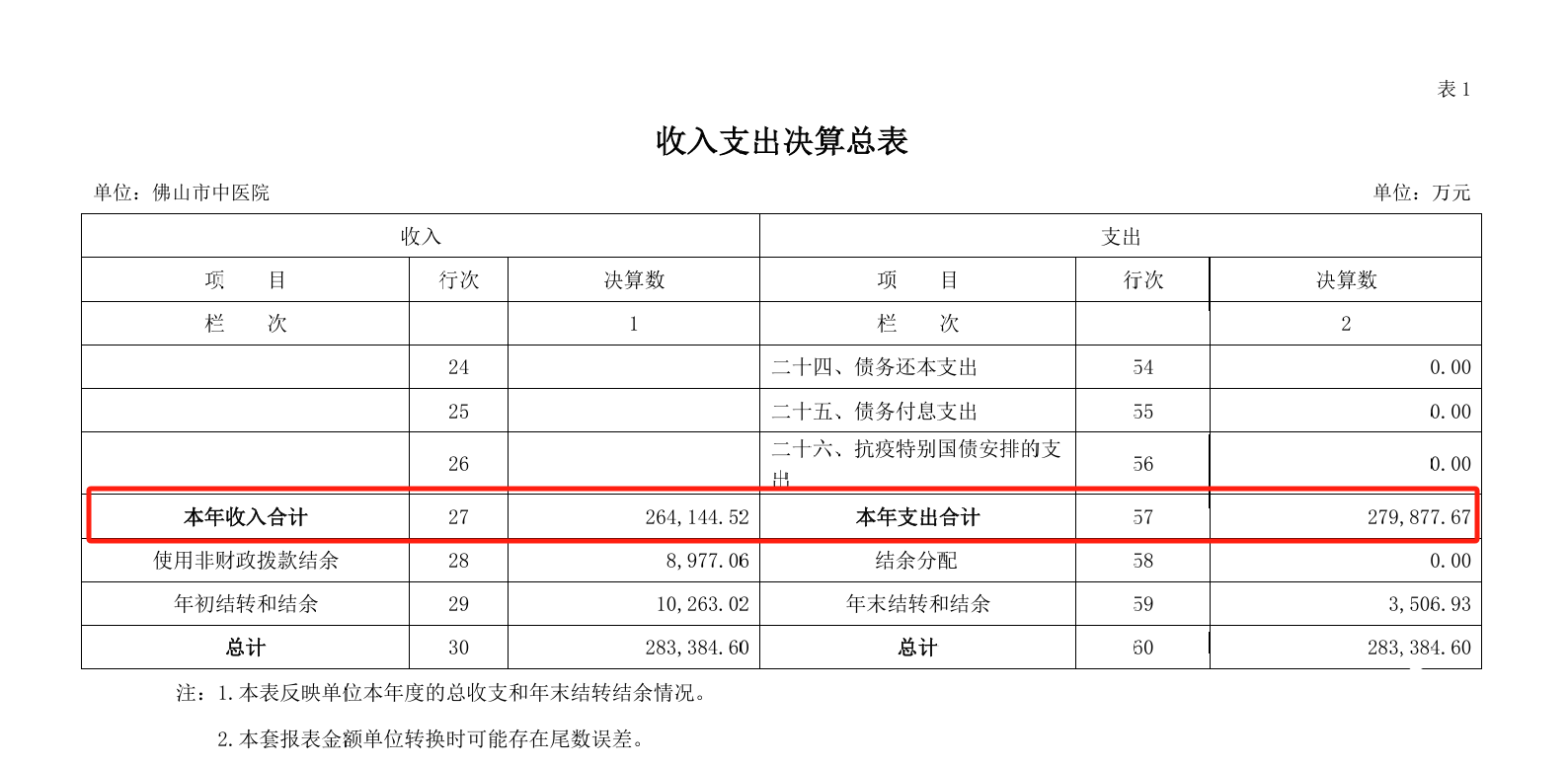 How to Activate Crown Credit Network Membership_267.6万How to Activate Crown Credit Network Membership!佛山市大型三甲医院违法使用医保基金被罚