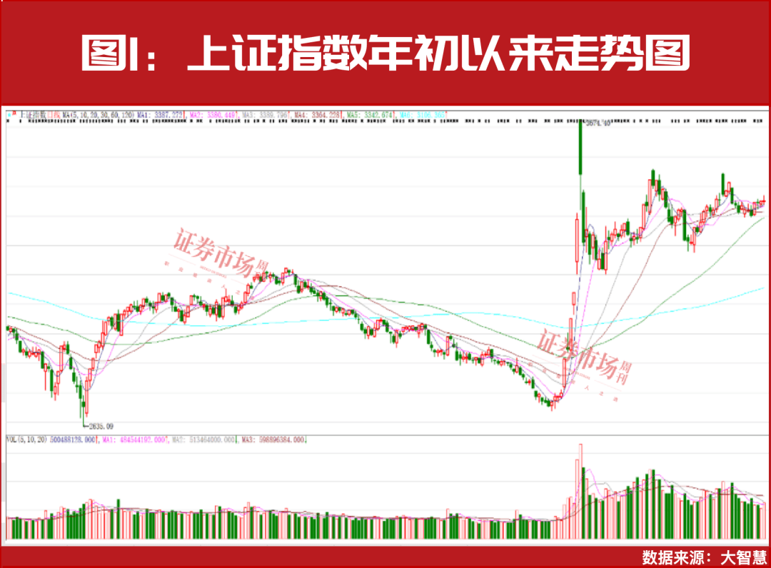 Crown Football Network_2025年A股将迎来真正大级别上涨行情的起点Crown Football Network!