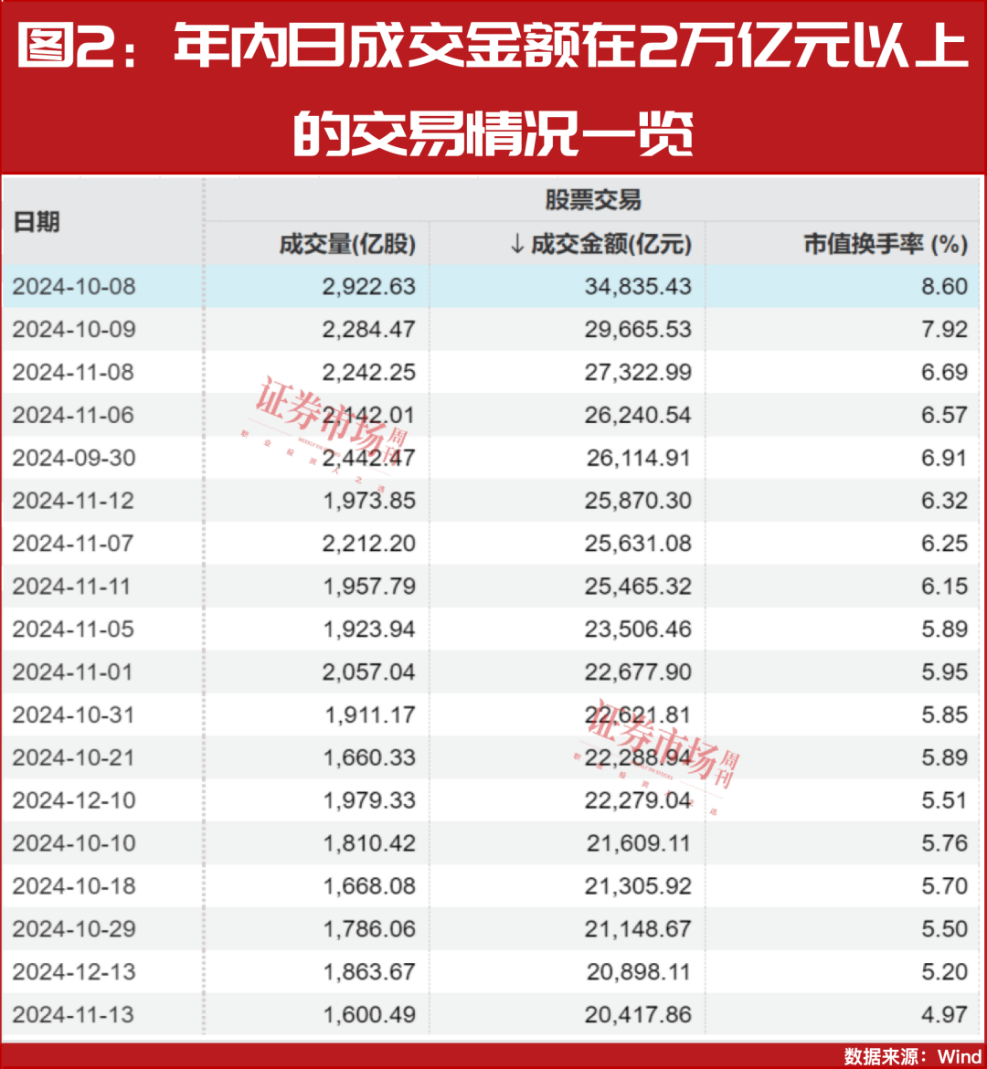 Crown Football Network_2025年A股将迎来真正大级别上涨行情的起点Crown Football Network!