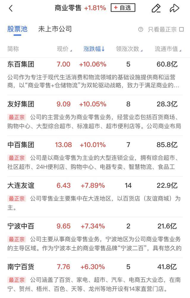 Crown Credit Network Agent_午报深成指、创业板指双双跌超1%Crown Credit Network Agent,大消费板块逆势走强