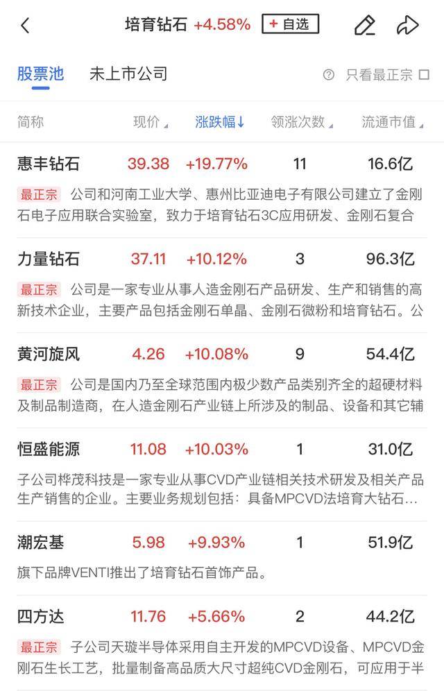 Crown Credit Network Agent_午报深成指、创业板指双双跌超1%Crown Credit Network Agent,大消费板块逆势走强