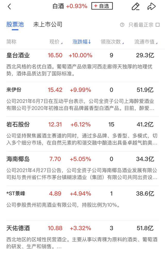 Crown Credit Network Agent_午报深成指、创业板指双双跌超1%Crown Credit Network Agent,大消费板块逆势走强