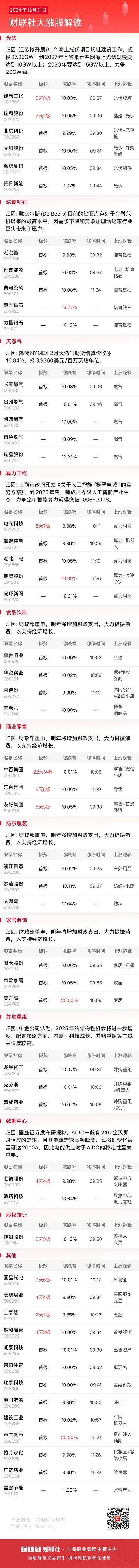 Crown Credit Network Agent_午报深成指、创业板指双双跌超1%Crown Credit Network Agent,大消费板块逆势走强