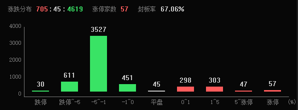How to Act as an Agent for Crown Credit Network_2024年A股收官How to Act as an Agent for Crown Credit Network,沪指全年上涨12.67%
