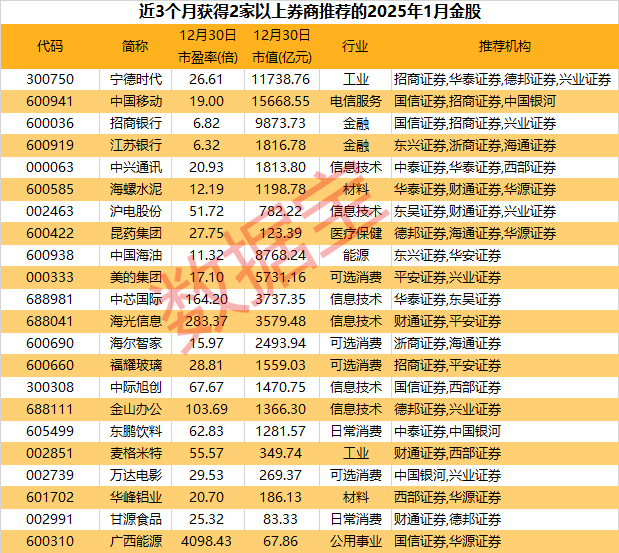 How to Act as an Agent for Crown Credit Network_2024年A股收官How to Act as an Agent for Crown Credit Network,沪指全年上涨12.67%