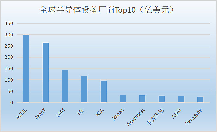 How to register on Credit Network _陈经:美国想把中国芯片产业“赶尽杀绝”How to register on Credit Network ,却给自己制造了最大对手