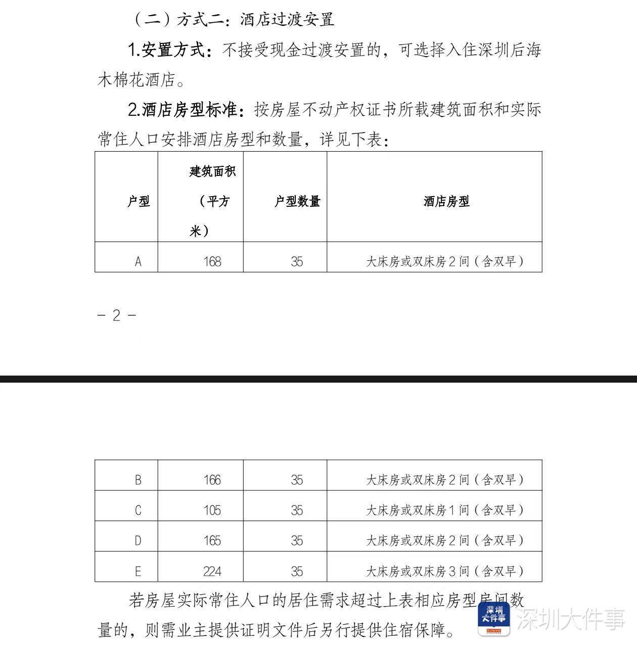 Crown registration platform_深圳湾悦府事故过渡安置方案已制定Crown registration platform,可选现金或酒店过渡安置