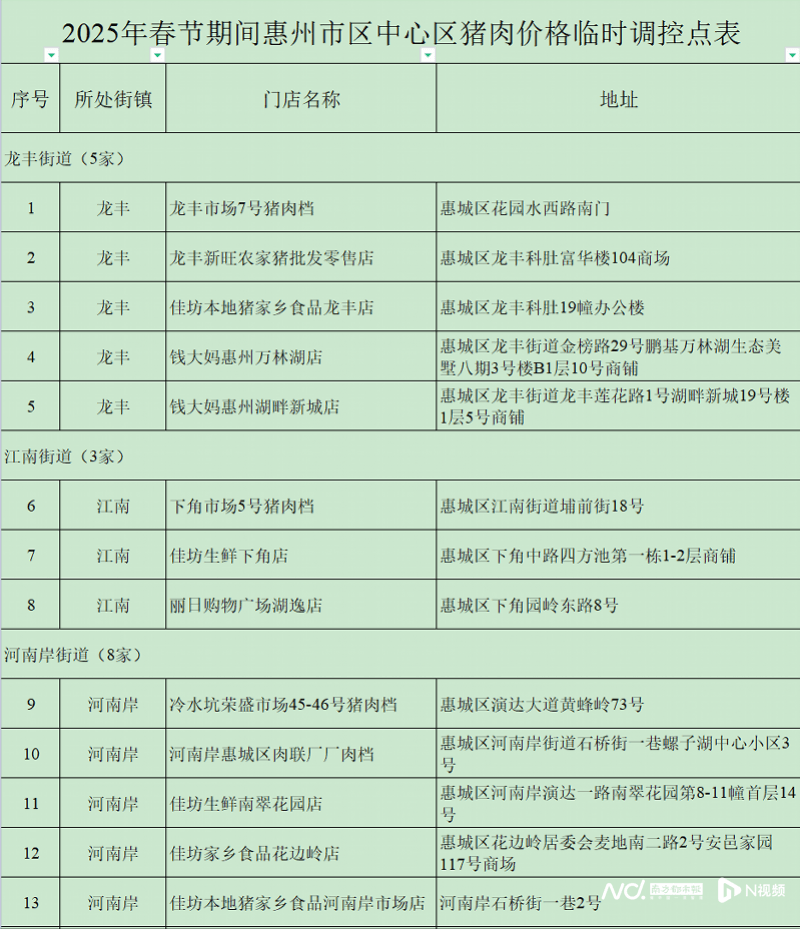 皇冠账号申请_每人次限购15斤皇冠账号申请!这三天在惠州51个调控点可买到低价猪肉