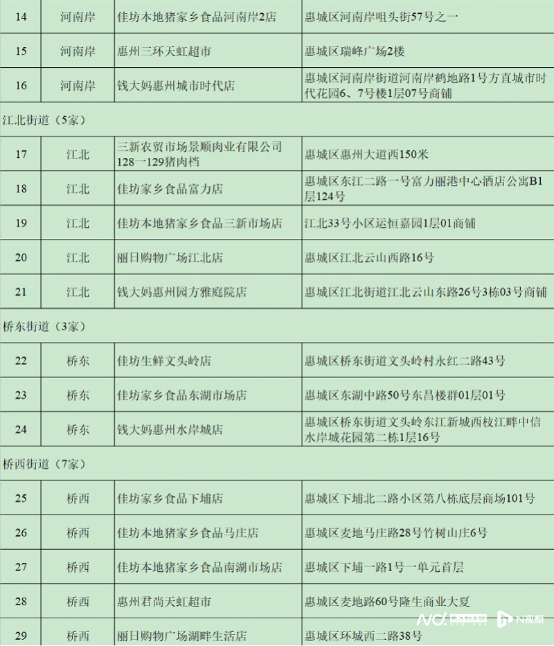 皇冠账号申请_每人次限购15斤皇冠账号申请!这三天在惠州51个调控点可买到低价猪肉