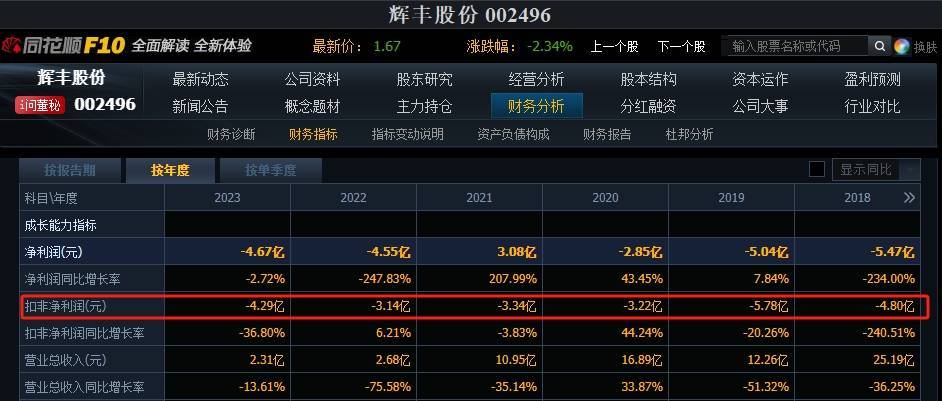 皇冠信用网开户_业绩预亏!三家上市公司提示可能被实施退市风险警示皇冠信用网开户,其中一家上市时间不足三年