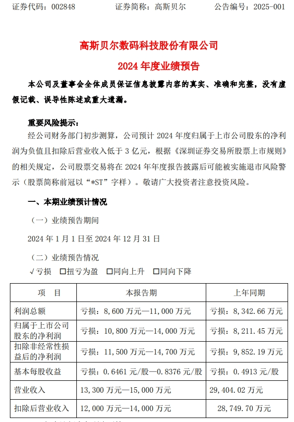 皇冠信用网开户_业绩预亏!三家上市公司提示可能被实施退市风险警示皇冠信用网开户,其中一家上市时间不足三年