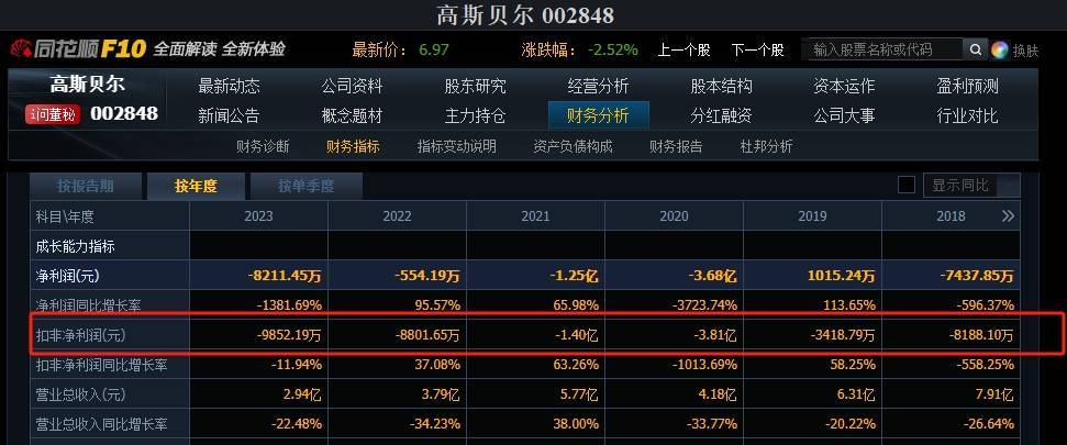 皇冠信用网开户_业绩预亏!三家上市公司提示可能被实施退市风险警示皇冠信用网开户,其中一家上市时间不足三年