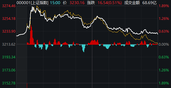 皇冠信用网登3代理_重磅发布会结束后皇冠信用网登3代理,A股今天的行情才真正开始