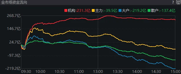 皇冠信用网登3代理_重磅发布会结束后皇冠信用网登3代理,A股今天的行情才真正开始