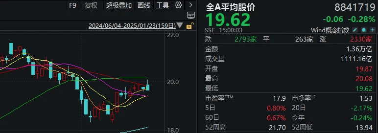 皇冠信用网登3代理_重磅发布会结束后皇冠信用网登3代理,A股今天的行情才真正开始